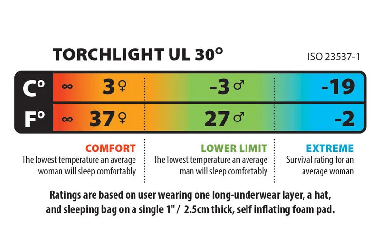 Big Agnes Torchlight UL -1C Sleeping Bag