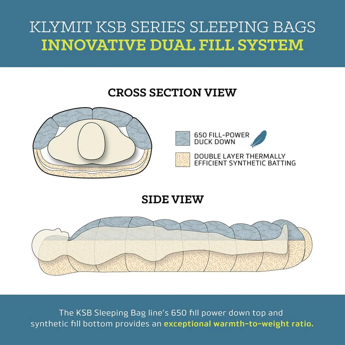 Klymit KSB 0 Large Sleeping Bag - Orange/Grey